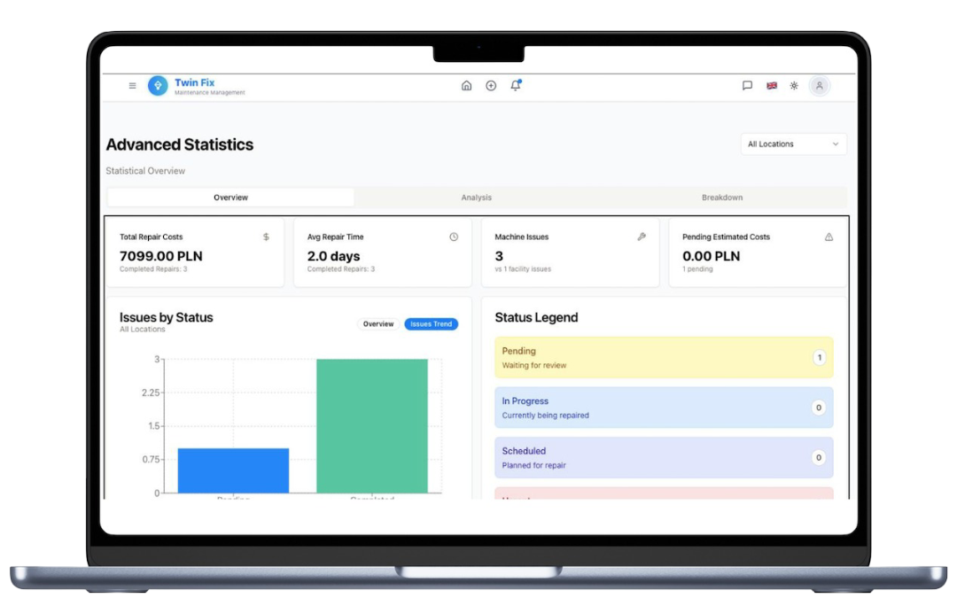 TwinFix Advanced Analytics Dashboard